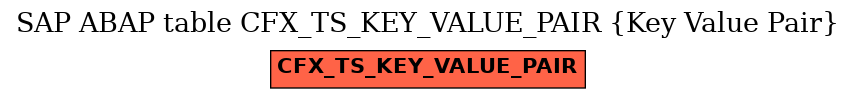 E-R Diagram for table CFX_TS_KEY_VALUE_PAIR (Key Value Pair)