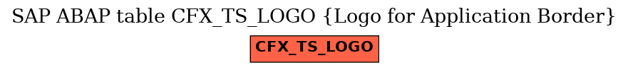 E-R Diagram for table CFX_TS_LOGO (Logo for Application Border)