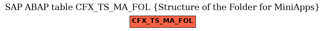 E-R Diagram for table CFX_TS_MA_FOL (Structure of the Folder for MiniApps)