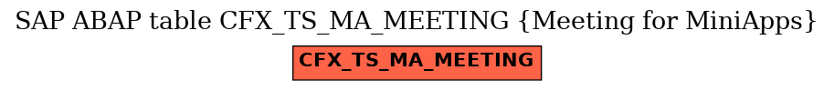 E-R Diagram for table CFX_TS_MA_MEETING (Meeting for MiniApps)