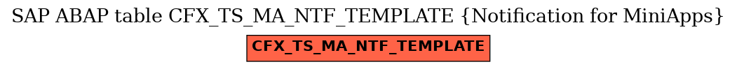 E-R Diagram for table CFX_TS_MA_NTF_TEMPLATE (Notification for MiniApps)