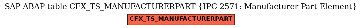 E-R Diagram for table CFX_TS_MANUFACTURERPART (IPC-2571: Manufacturer Part Element)