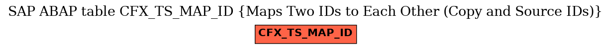 E-R Diagram for table CFX_TS_MAP_ID (Maps Two IDs to Each Other (Copy and Source IDs))