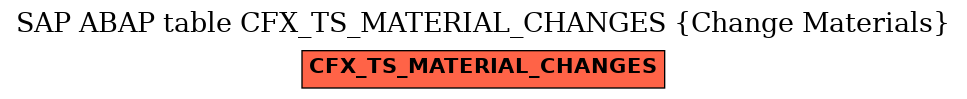 E-R Diagram for table CFX_TS_MATERIAL_CHANGES (Change Materials)