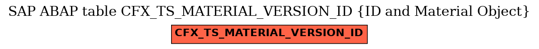 E-R Diagram for table CFX_TS_MATERIAL_VERSION_ID (ID and Material Object)