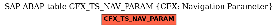 E-R Diagram for table CFX_TS_NAV_PARAM (CFX: Navigation Parameter)