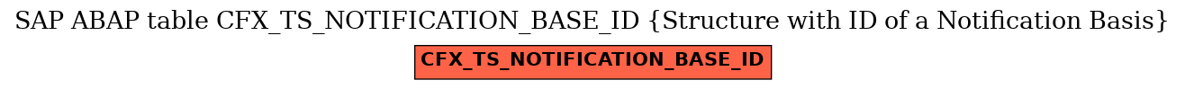 E-R Diagram for table CFX_TS_NOTIFICATION_BASE_ID (Structure with ID of a Notification Basis)