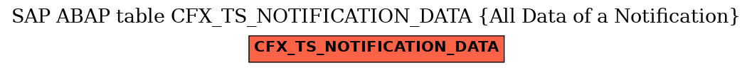 E-R Diagram for table CFX_TS_NOTIFICATION_DATA (All Data of a Notification)