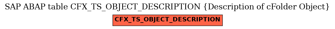 E-R Diagram for table CFX_TS_OBJECT_DESCRIPTION (Description of cFolder Object)