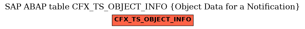 E-R Diagram for table CFX_TS_OBJECT_INFO (Object Data for a Notification)