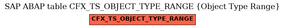 E-R Diagram for table CFX_TS_OBJECT_TYPE_RANGE (Object Type Range)