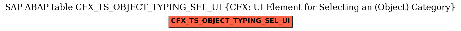 E-R Diagram for table CFX_TS_OBJECT_TYPING_SEL_UI (CFX: UI Element for Selecting an (Object) Category)