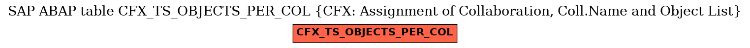 E-R Diagram for table CFX_TS_OBJECTS_PER_COL (CFX: Assignment of Collaboration, Coll.Name and Object List)