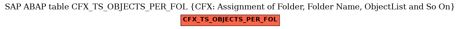 E-R Diagram for table CFX_TS_OBJECTS_PER_FOL (CFX: Assignment of Folder, Folder Name, ObjectList and So On)