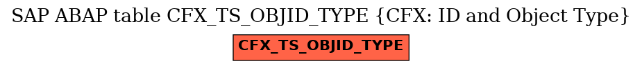 E-R Diagram for table CFX_TS_OBJID_TYPE (CFX: ID and Object Type)