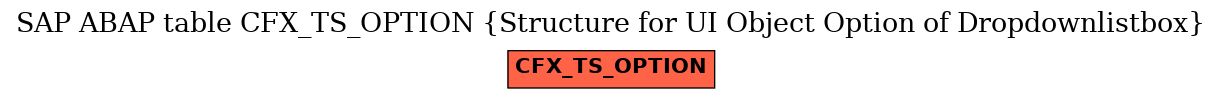 E-R Diagram for table CFX_TS_OPTION (Structure for UI Object Option of Dropdownlistbox)