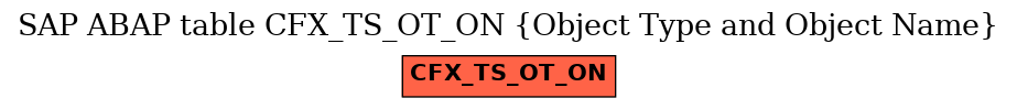 E-R Diagram for table CFX_TS_OT_ON (Object Type and Object Name)