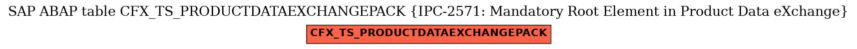 E-R Diagram for table CFX_TS_PRODUCTDATAEXCHANGEPACK (IPC-2571: Mandatory Root Element in Product Data eXchange)