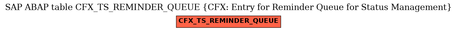 E-R Diagram for table CFX_TS_REMINDER_QUEUE (CFX: Entry for Reminder Queue for Status Management)