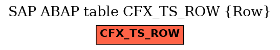 E-R Diagram for table CFX_TS_ROW (Row)