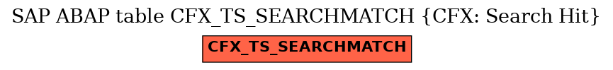 E-R Diagram for table CFX_TS_SEARCHMATCH (CFX: Search Hit)