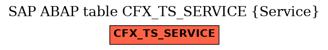 E-R Diagram for table CFX_TS_SERVICE (Service)