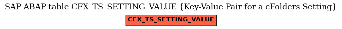 E-R Diagram for table CFX_TS_SETTING_VALUE (Key-Value Pair for a cFolders Setting)