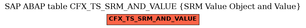 E-R Diagram for table CFX_TS_SRM_AND_VALUE (SRM Value Object and Value)