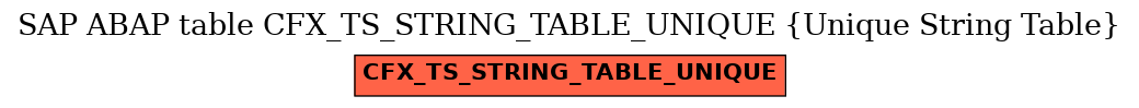 E-R Diagram for table CFX_TS_STRING_TABLE_UNIQUE (Unique String Table)