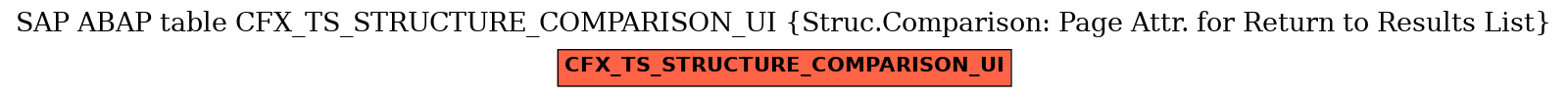 E-R Diagram for table CFX_TS_STRUCTURE_COMPARISON_UI (Struc.Comparison: Page Attr. for Return to Results List)