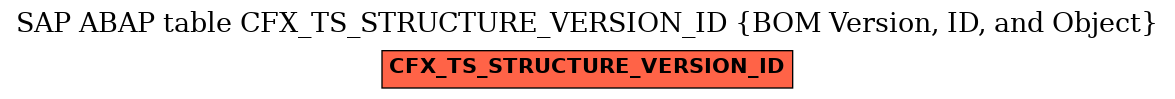 E-R Diagram for table CFX_TS_STRUCTURE_VERSION_ID (BOM Version, ID, and Object)