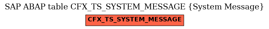 E-R Diagram for table CFX_TS_SYSTEM_MESSAGE (System Message)