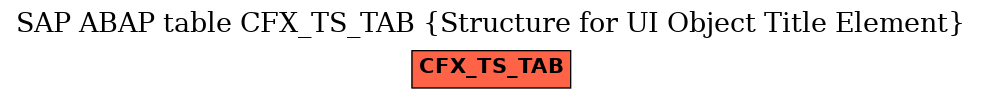 E-R Diagram for table CFX_TS_TAB (Structure for UI Object Title Element)