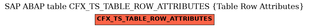 E-R Diagram for table CFX_TS_TABLE_ROW_ATTRIBUTES (Table Row Attributes)