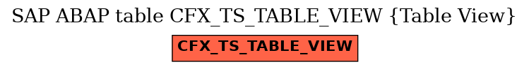 E-R Diagram for table CFX_TS_TABLE_VIEW (Table View)