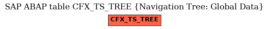 E-R Diagram for table CFX_TS_TREE (Navigation Tree: Global Data)