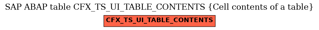 E-R Diagram for table CFX_TS_UI_TABLE_CONTENTS (Cell contents of a table)