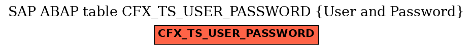 E-R Diagram for table CFX_TS_USER_PASSWORD (User and Password)