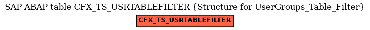 E-R Diagram for table CFX_TS_USRTABLEFILTER (Structure for UserGroups_Table_Filter)