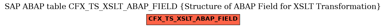 E-R Diagram for table CFX_TS_XSLT_ABAP_FIELD (Structure of ABAP Field for XSLT Transformation)