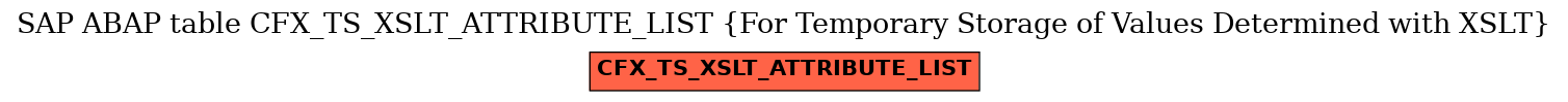 E-R Diagram for table CFX_TS_XSLT_ATTRIBUTE_LIST (For Temporary Storage of Values Determined with XSLT)