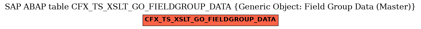 E-R Diagram for table CFX_TS_XSLT_GO_FIELDGROUP_DATA (Generic Object: Field Group Data (Master))