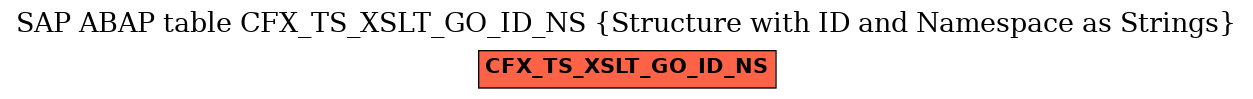 E-R Diagram for table CFX_TS_XSLT_GO_ID_NS (Structure with ID and Namespace as Strings)
