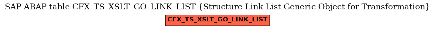 E-R Diagram for table CFX_TS_XSLT_GO_LINK_LIST (Structure Link List Generic Object for Transformation)