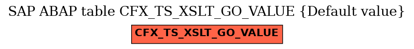 E-R Diagram for table CFX_TS_XSLT_GO_VALUE (Default value)