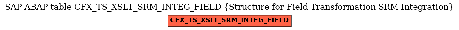 E-R Diagram for table CFX_TS_XSLT_SRM_INTEG_FIELD (Structure for Field Transformation SRM Integration)