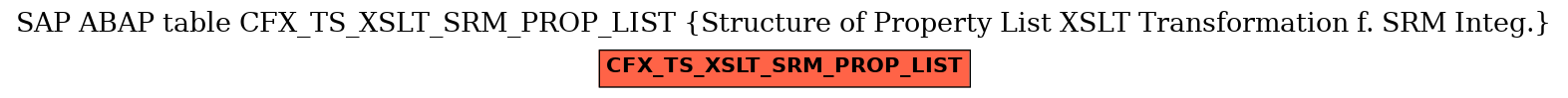 E-R Diagram for table CFX_TS_XSLT_SRM_PROP_LIST (Structure of Property List XSLT Transformation f. SRM Integ.)