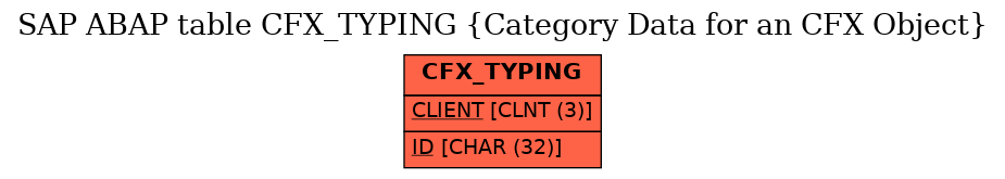 E-R Diagram for table CFX_TYPING (Category Data for an CFX Object)