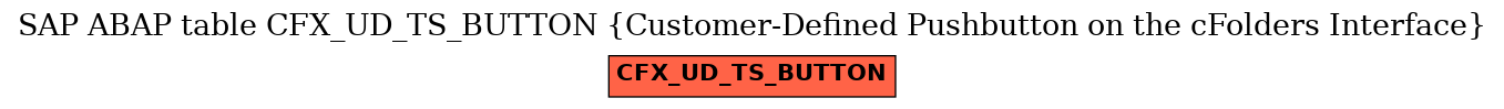 E-R Diagram for table CFX_UD_TS_BUTTON (Customer-Defined Pushbutton on the cFolders Interface)