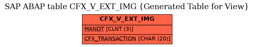 E-R Diagram for table CFX_V_EXT_IMG (Generated Table for View)